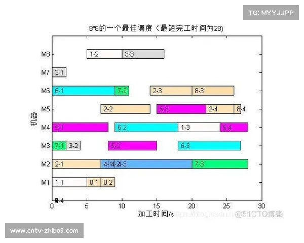 本周期内无损压缩算法在调度侧普及 确保了体育直播信号调度平台输出的高保真 本周期内无损压缩算法在调度侧普及 确保了体育直播信号调度平台输出的高保真