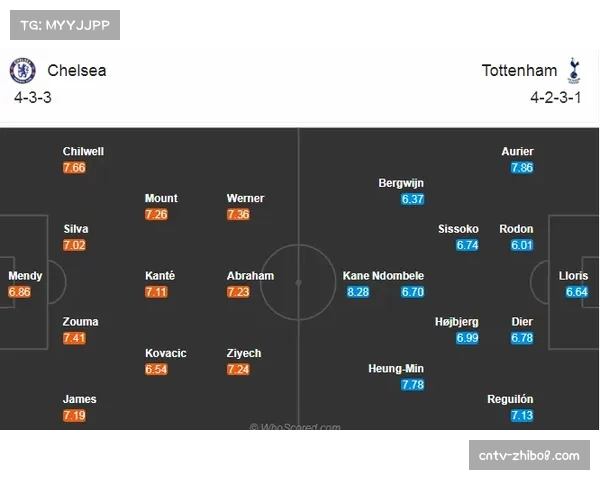 “战术分析：切尔西阵容年轻化带来的优势与风险——转换中的活力与失误并存”